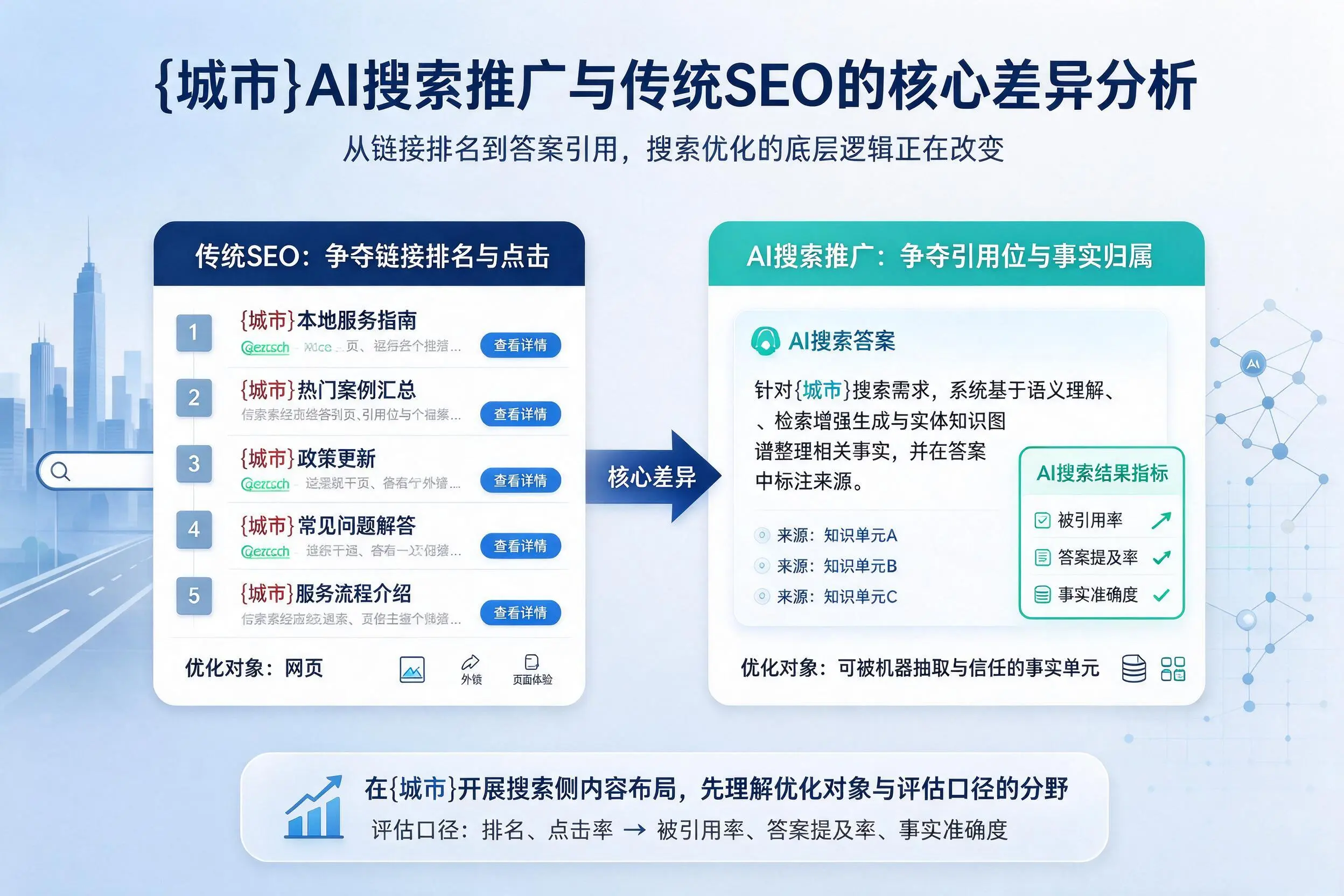 乐山AI搜索推广与传统SEO的核心差异分析